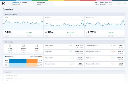 How Ringside.ai Builds a Data Product Better and Faster Using Dataddo
